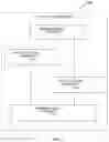 Fig. 02 - System and method for detecting bots using semi-supervised deep learning techniques