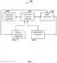 Fig. 03 - System and method for detecting bots using semi-supervised deep learning techniques