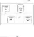 Fig. 09 - System and method for detecting bots using semi-supervised deep learning techniques