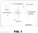 Fig. 02 - Method and mechanism for detection of pass-the-hash attacks