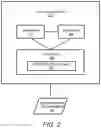 Fig. 03 - Fuzzy inclusion based impersonation detection