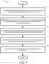 Fig. 08 - Fuzzy inclusion based impersonation detection