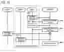 Fig. 13 - CONTROL APPARATUS AND NON-TRANSITORY COMPUTER READABLE MEDIUM