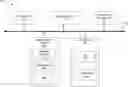 Fig. 01 - SYSTEMS AND METHODS FOR BRIDGE PROTOCOL BETWEEN DIVERSE APPLICATIONS