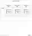 Fig. 06 - Coordinating inter-region operations in provider network environments