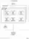 Fig. 07 - Coordinating inter-region operations in provider network environments