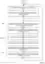 Fig. 12 - Coordinating inter-region operations in provider network environments