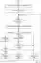 Fig. 15 - Coordinating inter-region operations in provider network environments