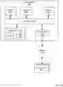 Fig. 21 - Coordinating inter-region operations in provider network environments