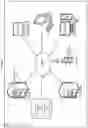 Fig. 02 - Providing device specific security measures in the internet of things