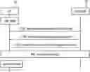Fig. 01 - Method and terminal for creating, modifying, releasing session in next-generation mobile communication