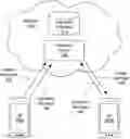Fig. 01 - Presence server message handling