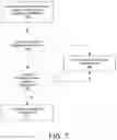 Fig. 08 - Presence server message handling