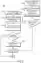 Fig. 04 - Method of providing digital content for users of physical items