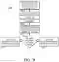 Fig. 17 - Method of providing digital content for users of physical items