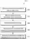 Fig. 01 - Handling different protocol data unit types in a device to device communication system