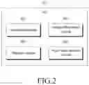 Fig. 03 - Handling different protocol data unit types in a device to device communication system