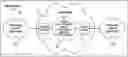 Fig. 01 - Ethernet virtual private network using segment routing