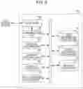 Fig. 03 - Information processing apparatus and non-transitory computer readable medium that recognize a print command on a group chat to output data from image forming apparatuses assigned to each user