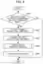 Fig. 10 - DESIGN ASSISTING DEVICE AND NON-TRANSITORY COMPUTER READABLE MEDIUM