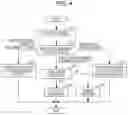 Fig. 04 - Display apparatus and non-transitory computer readable medium for preventing execution of processing unrelated to situation of preparation of processing