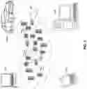 Fig. 03 - Interactive photography using two or more devices