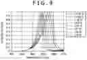 Fig. 07 - Light source unit and movable body