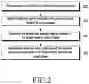 Fig. 03 - Method and system for automatically adding effect while recording