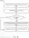 Fig. 10 - Multi-sensor data capture synchronizaiton