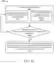 Fig. 11 - Multi-sensor data capture synchronizaiton