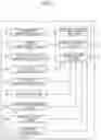 Fig. 04 - Image management device, image management method, program, and recording medium