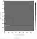 Fig. 05 - System, method, and computer-accessible medium for remote sensing of the electrical distribution grid with hypertemporal imaging