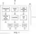 Fig. 03 - System and method for protecting critical data on camera systems from physical attack