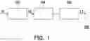 Fig. 02 - Projection apparatus and projection method thereof