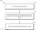 Fig. 01 - Efficient context model computation design in transform coefficient coding