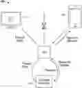 Fig. 01 - Systems and methods for resuming playback on a next available active device