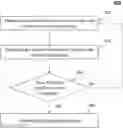 Fig. 01 - Systems and methods for performing location based actions