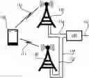 Fig. 01 - Measurement configuration