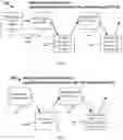 Fig. 07 - Method and apparatus for signaling in support of uplink multi-beam operation