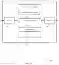 Fig. 07 - Resource management, access control and mobility for grant-free uplink transmission