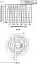 Fig. 09 - Automatic tuning of dressed multicell cavities using pressurized balloons