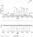 Fig. 17 - Methods and system for processing an EMG signal