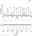 Fig. 18 - Methods and system for processing an EMG signal