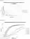 Fig. 09 - Oral film compositions and dosage forms having precise active dissolution profiles