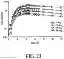 Fig. 31 - ORAL PHARMACEUTICAL DOSAGE FORMS