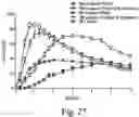 Fig. 35 - ORAL PHARMACEUTICAL DOSAGE FORMS