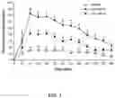 Fig. 02 - PARTICLES CONTAINING AN OPIOID RECEPTOR ANTAGONIST AND METHODS OF USE