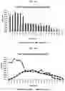 Fig. 13 - RAPID AND CONTROLLED DELIVERY OF COMPOSITIONS WITH RESTORED ENTOURAGE EFFECTS