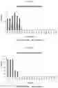 Fig. 15 - RAPID AND CONTROLLED DELIVERY OF COMPOSITIONS WITH RESTORED ENTOURAGE EFFECTS