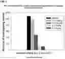 Fig. 02 - Use of tradipitant in motion sickness